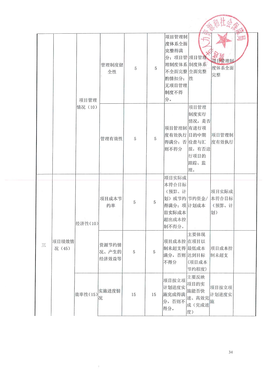 梨树区计生委最新项目进展及其社会影响概述