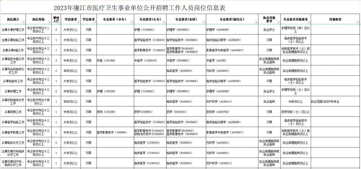 大宁县康复事业单位招聘最新信息概览