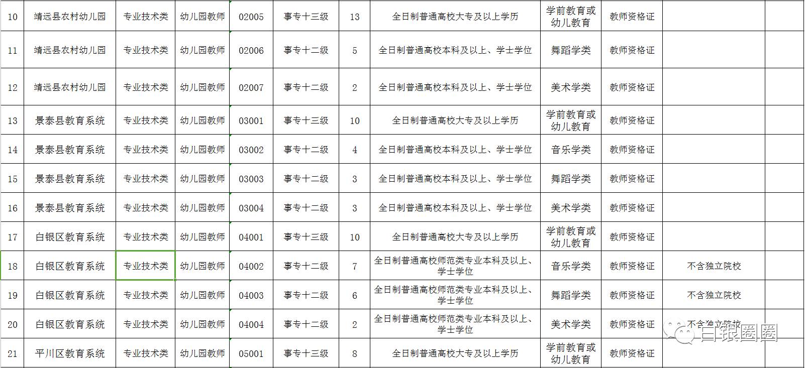 白银区小学招聘最新信息全面解析