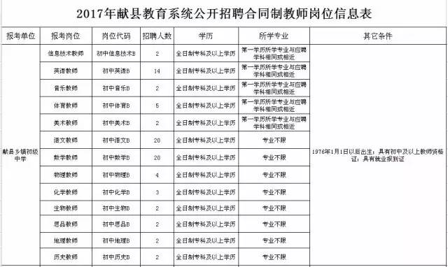 献县康复事业单位人事最新任命，推动康复事业构建健康献县