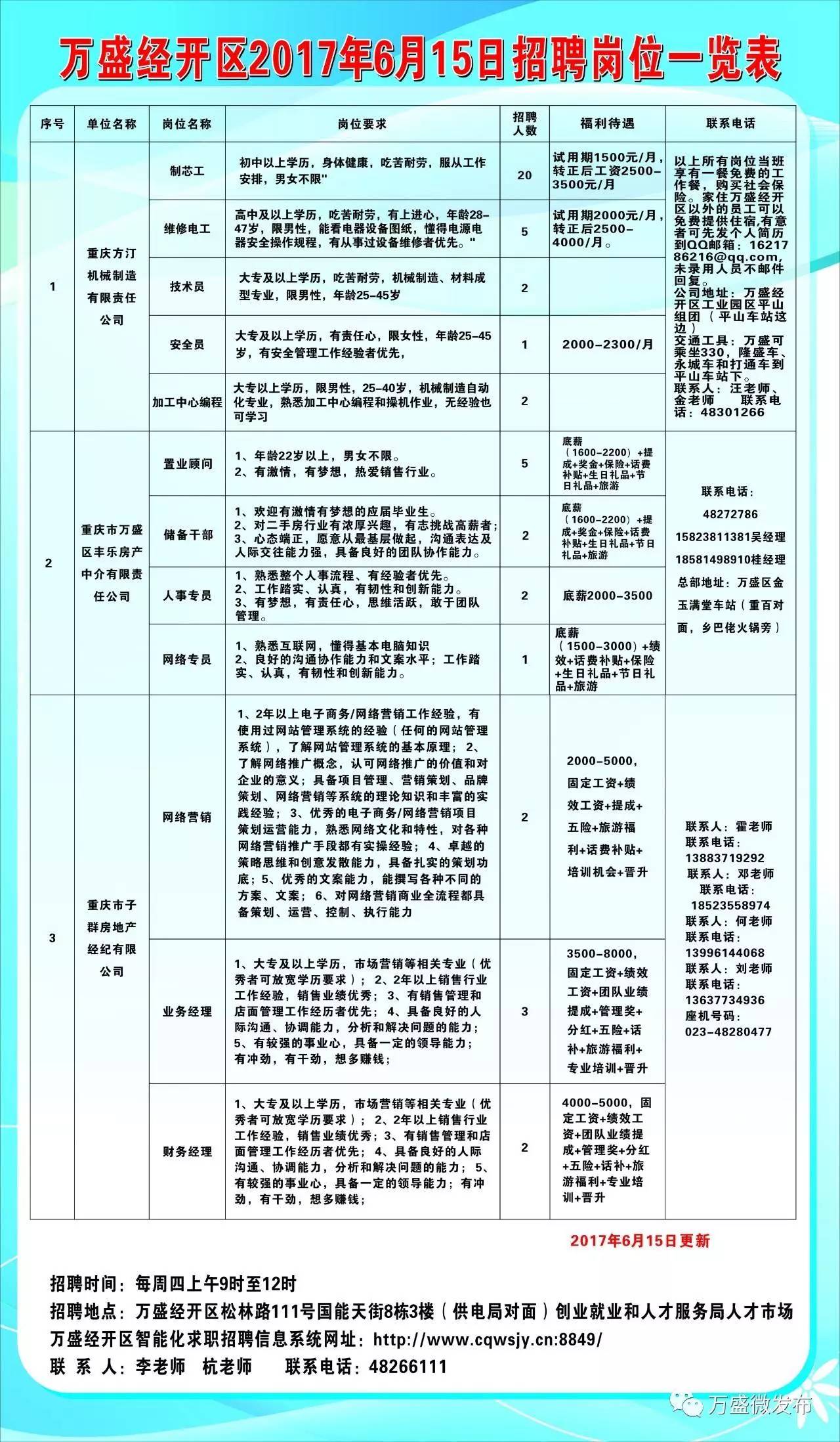 沭阳县医疗保障局招聘启事