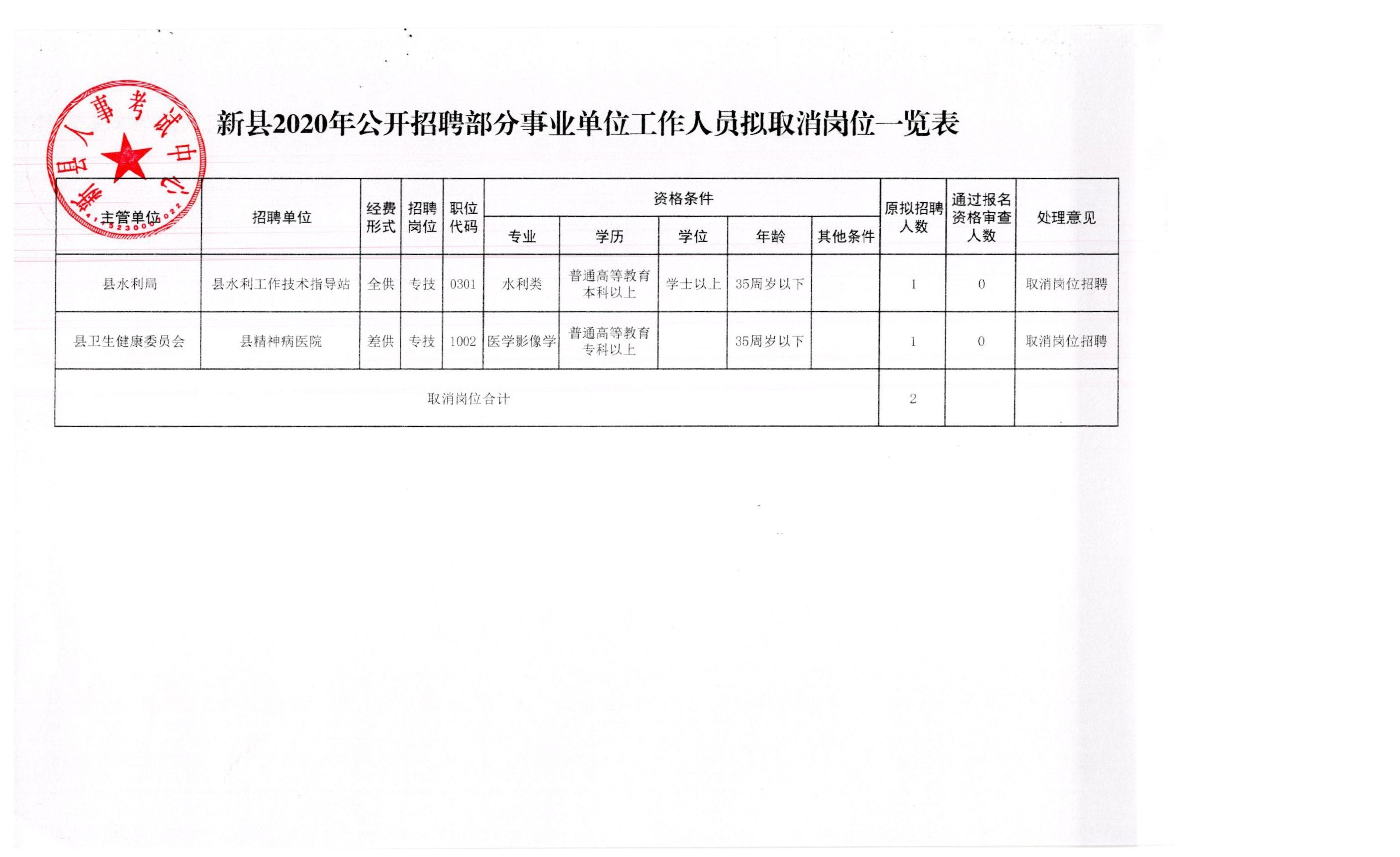 星子县农业农村局招聘启事，职位空缺与要求揭秘