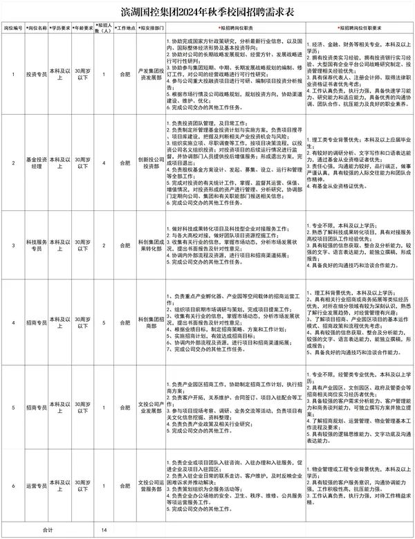 滨湖区初中招聘最新信息汇总