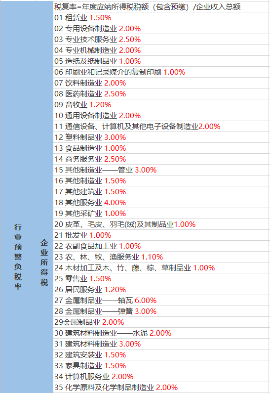 繁塔街道最新天气预报及气象分析