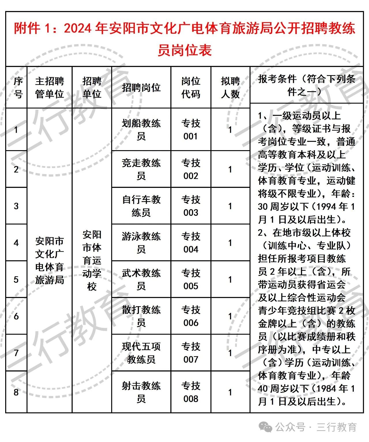 杞县文化广电体育和旅游局招聘公告详解