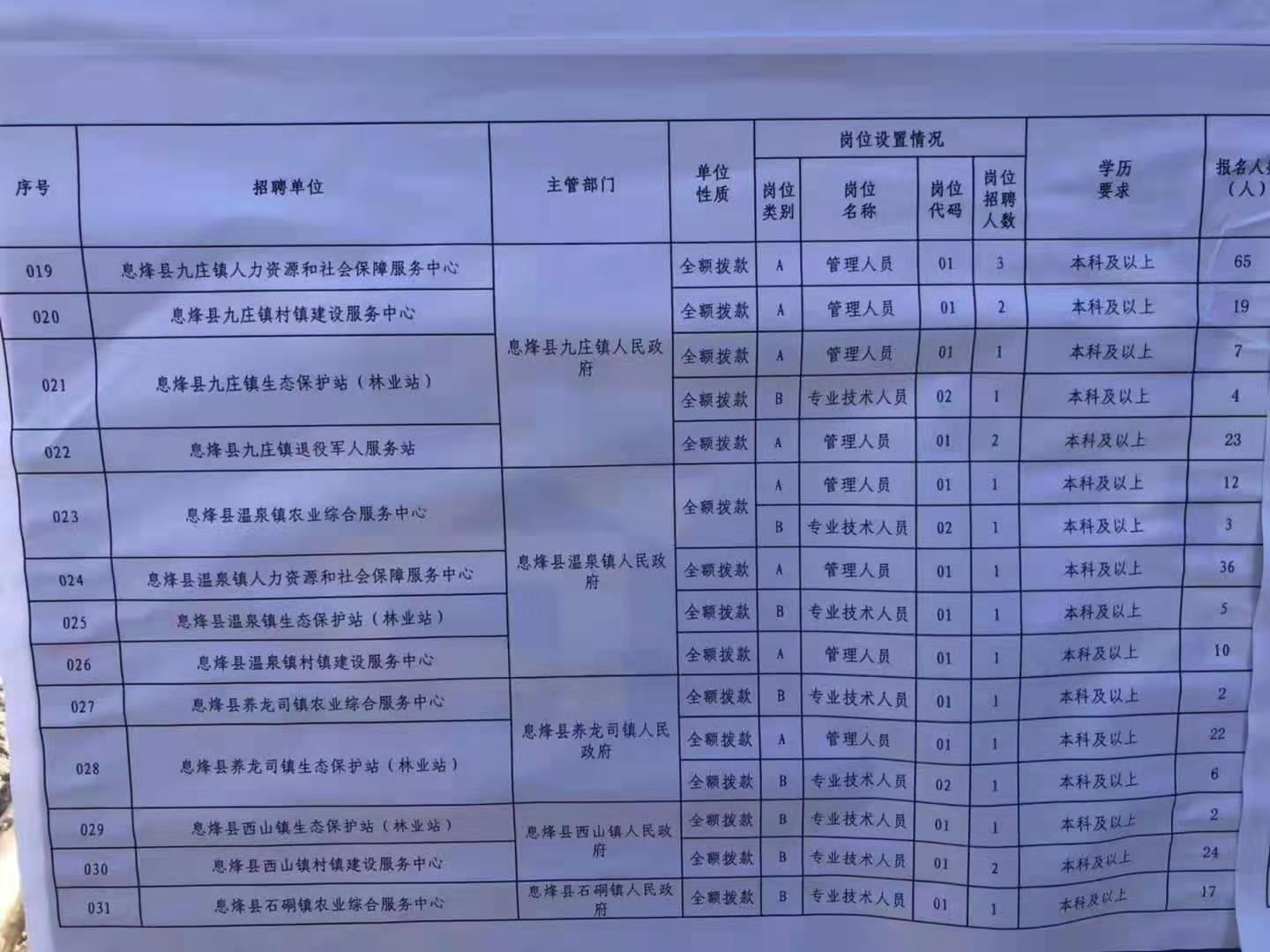 霍州市特殊教育事业单位最新招聘信息解读与应聘指南