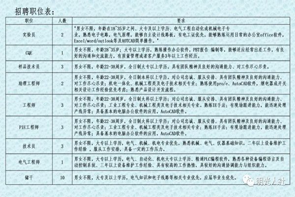 科尔沁区初中招聘最新信息汇总