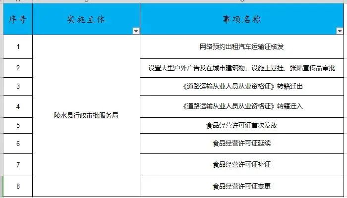 玉龙纳西族自治县数据和政务服务局最新项目概览发布