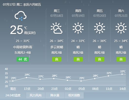 下排村委会天气预报更新通知