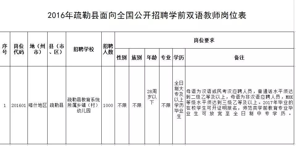 策勒县小学最新招聘信息详解与相关内容探讨