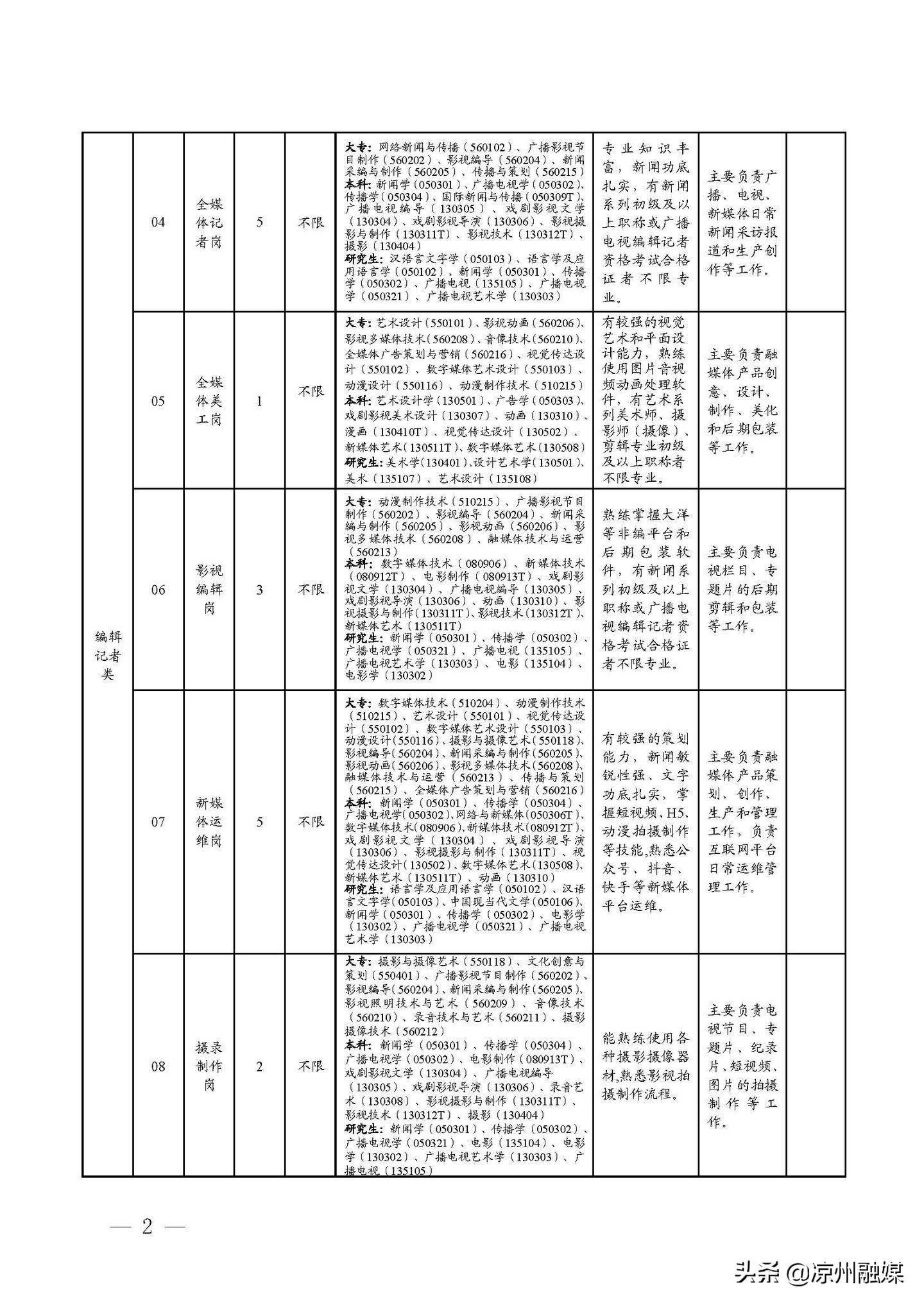 梁子湖区康复事业单位最新招聘概览