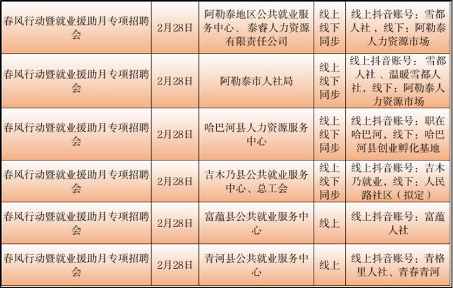 乌恰县财政局最新招聘公告详解