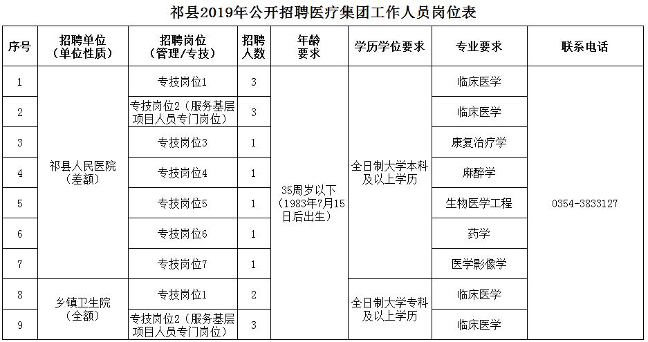 通榆县医疗保障局最新招聘信息