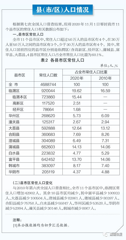 大荔县统计局最新招聘启事