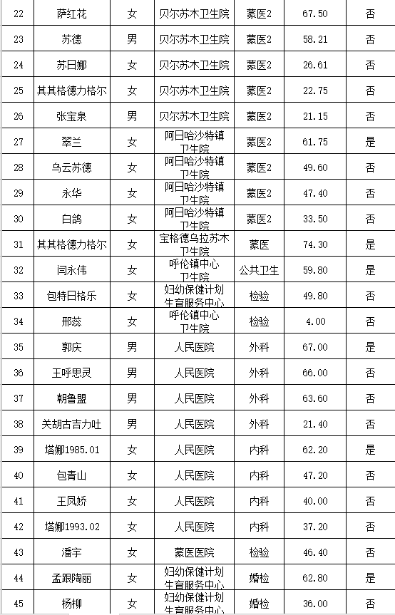 新巴尔虎右旗康复事业单位人事任命动态更新