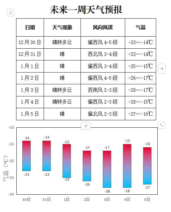 满洲里市最新天气预报通知