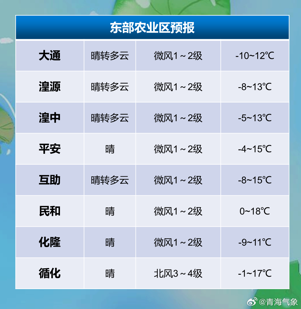 岭东最新天气预报通知