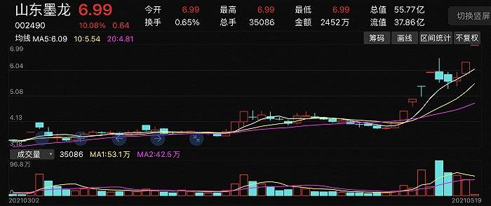 彦龙村委会天气预报更新通知