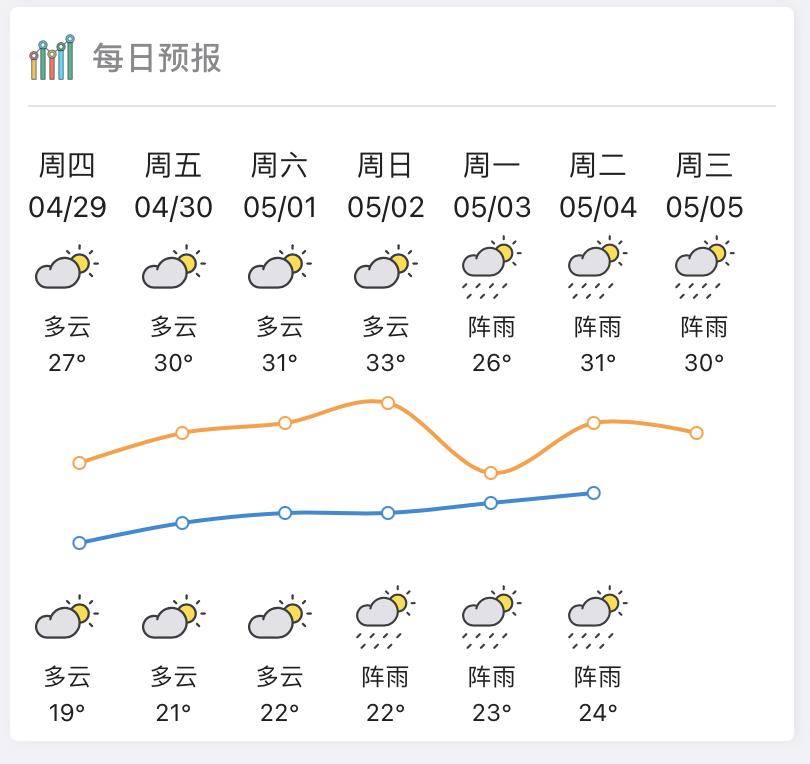 澳头街道天气预报最新详解