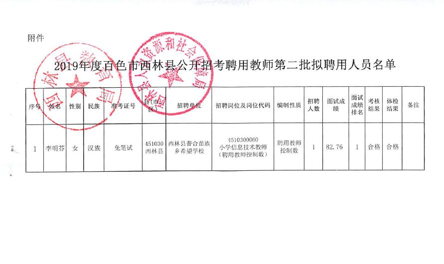 乌苏市特殊教育事业单位最新项目概览