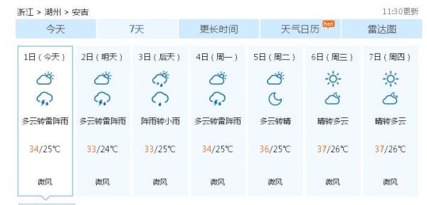 长庄村天气预报更新通知