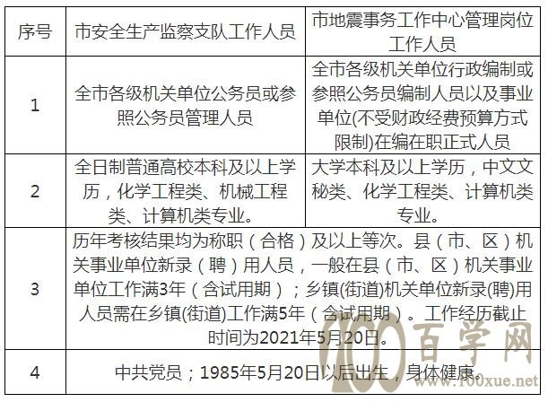 南雄市应急管理局最新招聘概览