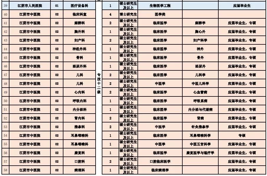 山亭区医疗保障局最新招聘信息