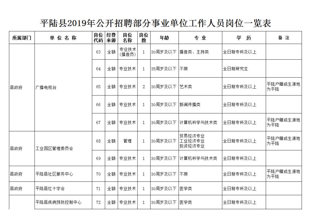 平陆县市场监督管理局最新招聘公告全面解析