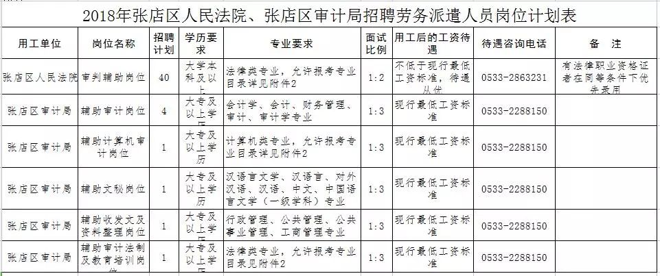 和政县审计局最新招聘信息全面解析