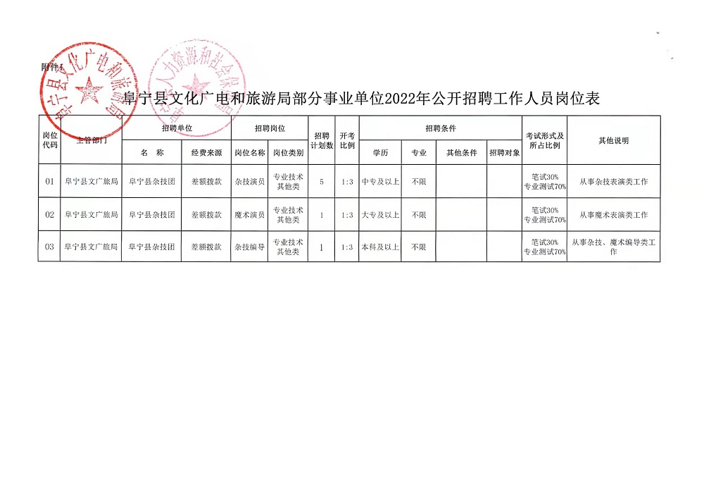 洮南市司法局最新招聘概述及细节探讨