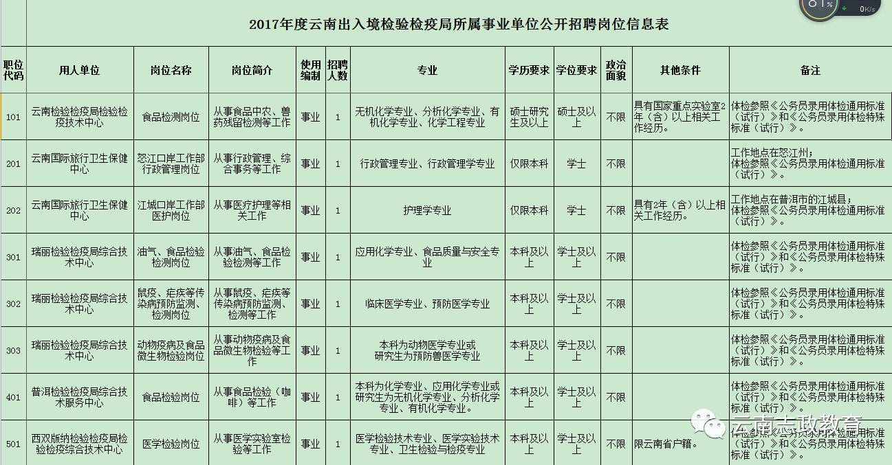 沙坪坝区防疫检疫站最新招聘信息及相关介绍详解