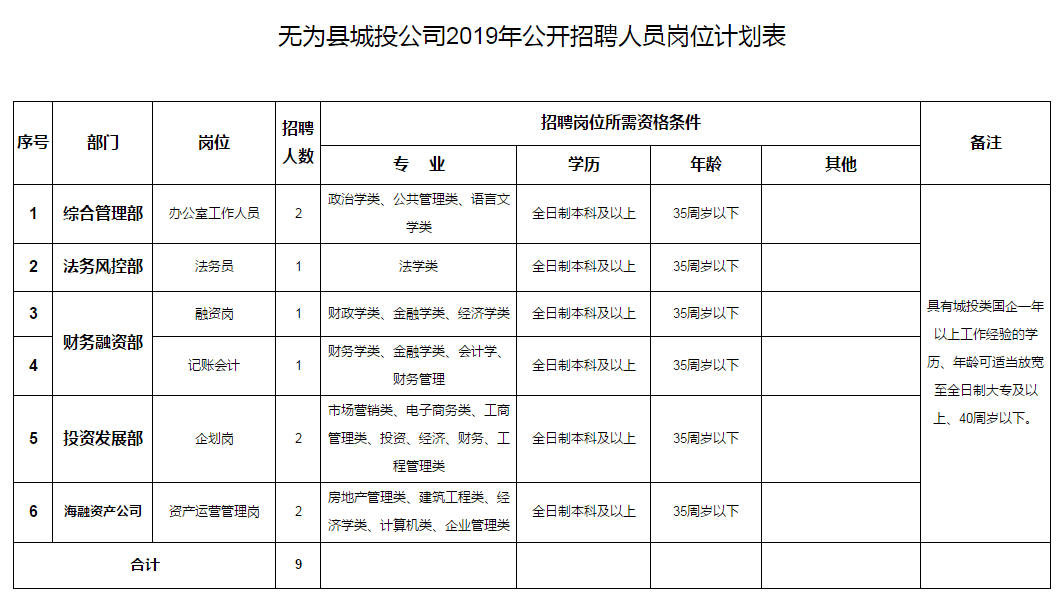 无为县文化局及关联单位招聘资讯详解