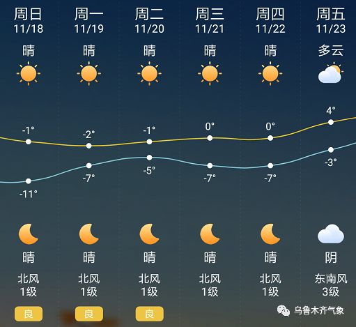 木耳村委会天气预报更新通知