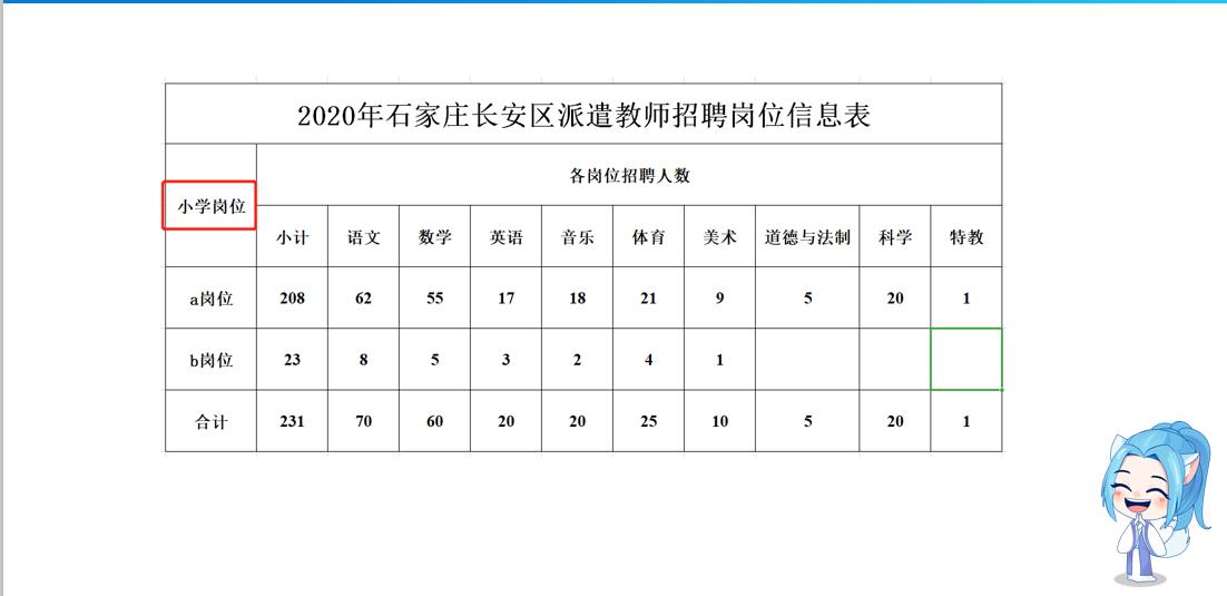 长安区计划生育委员会最新招聘信息与详细介绍