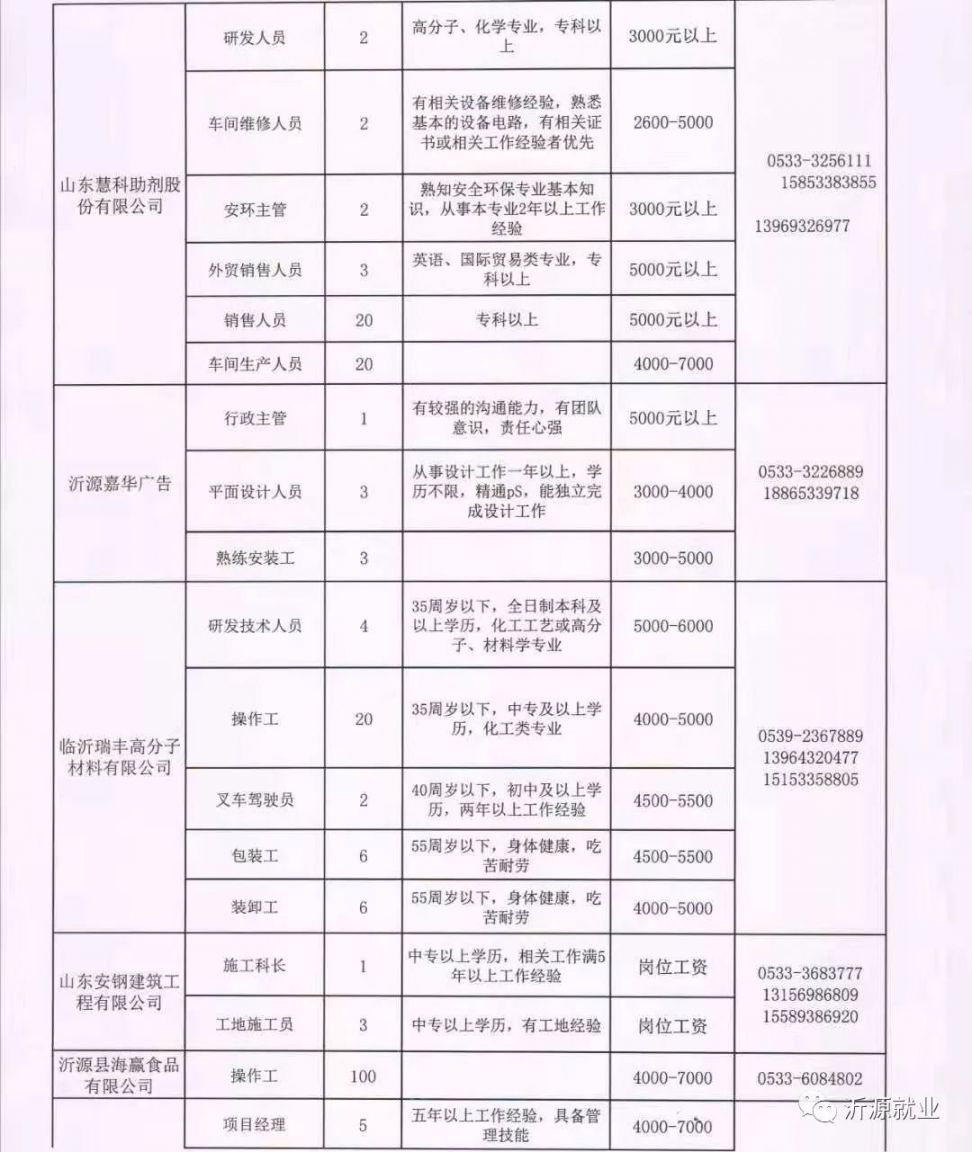 河口瑶族自治县科学技术和工业信息化局招聘公告发布