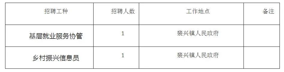 导江乡最新招聘信息汇总