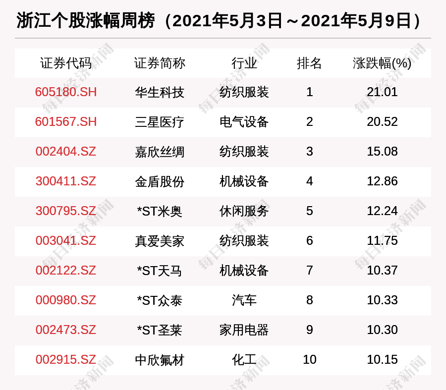 鹤岗市市机关事务管理局领导最新介绍