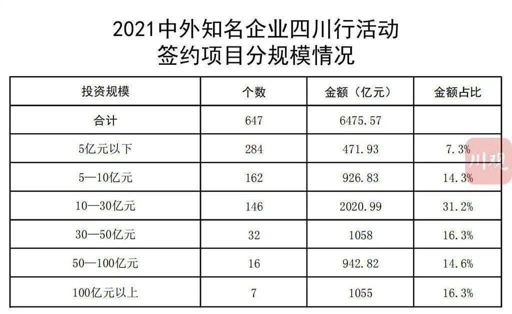 龙亭区科学技术和工业信息化局最新项目概览及进展