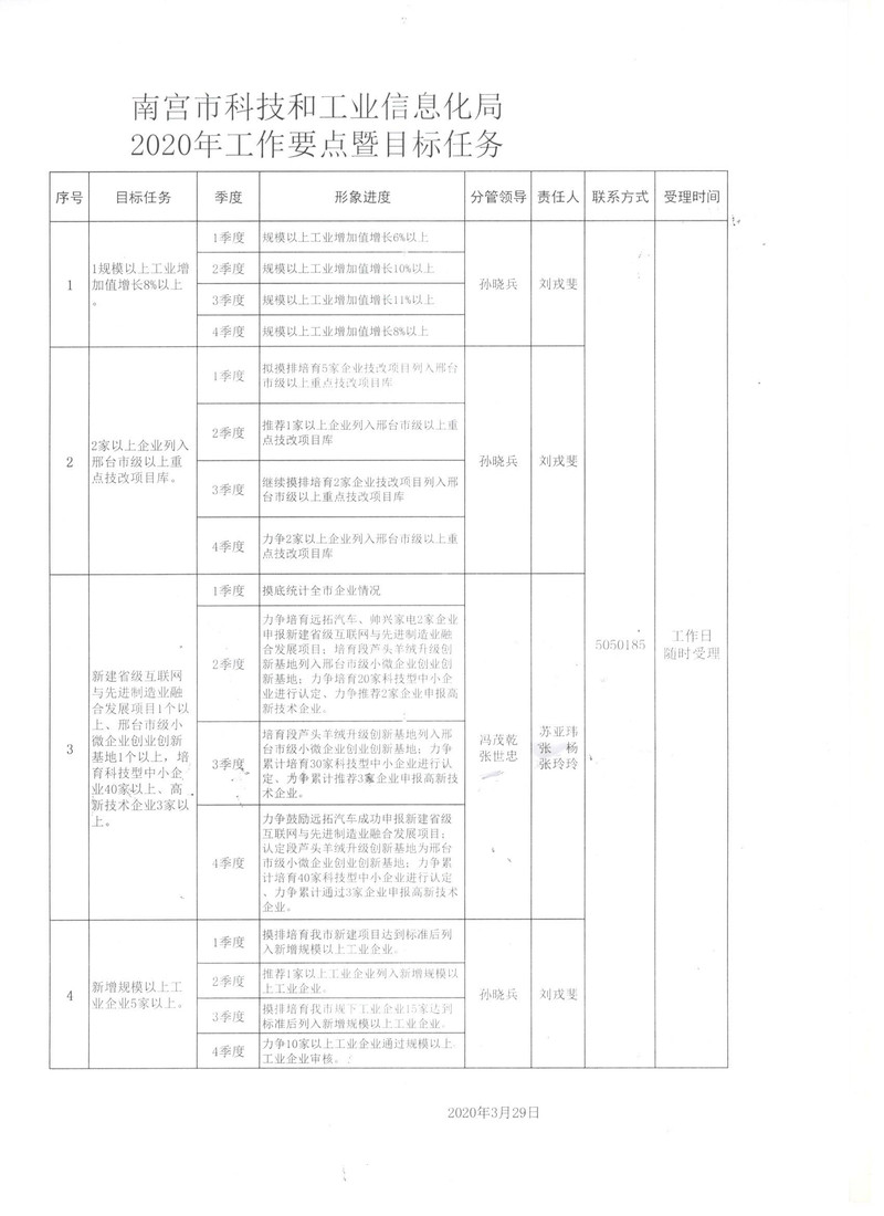 同江市科学技术与工业信息化局最新发展规划概览