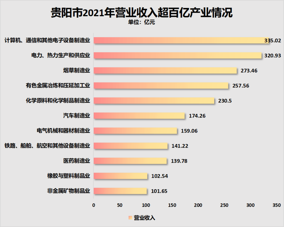 贵阳市统计局发展规划，迈向数据驱动的未来之路