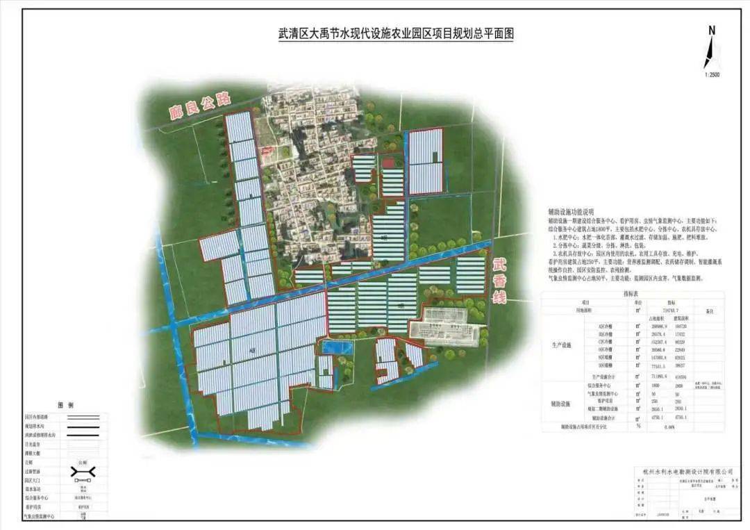 大雁马铃薯高新技术示范园区发展规划概览