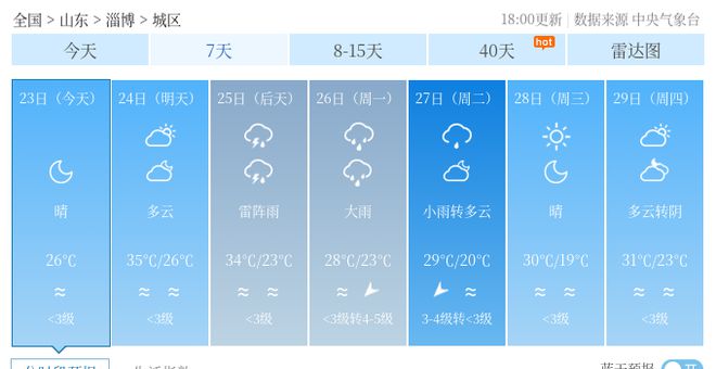 西店村委会天气预报更新通知