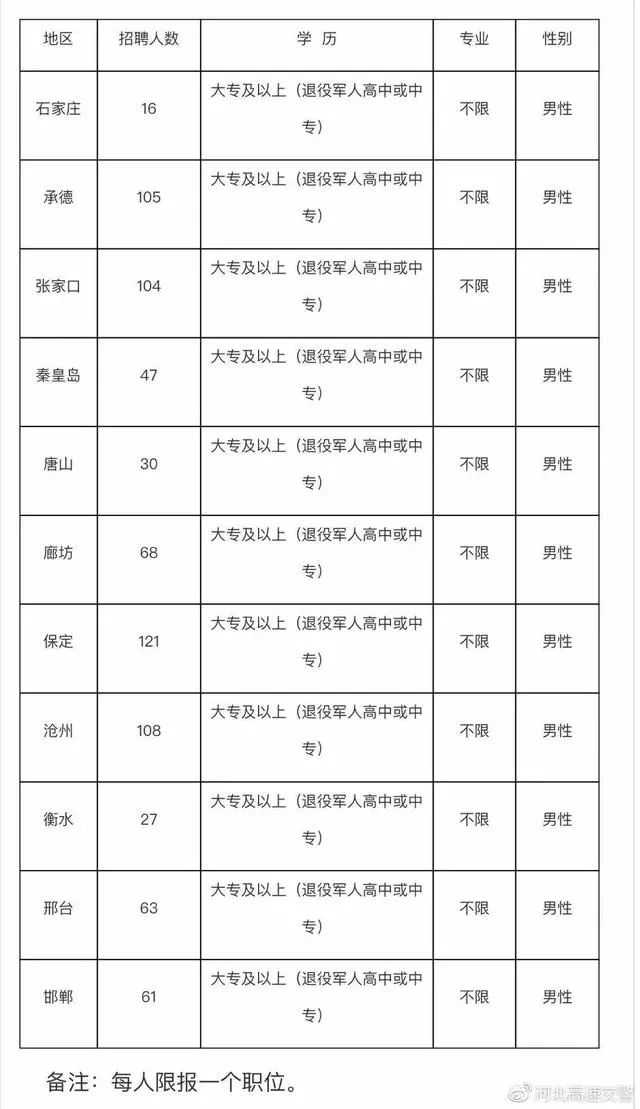 昌黎县公安局最新招聘公告发布