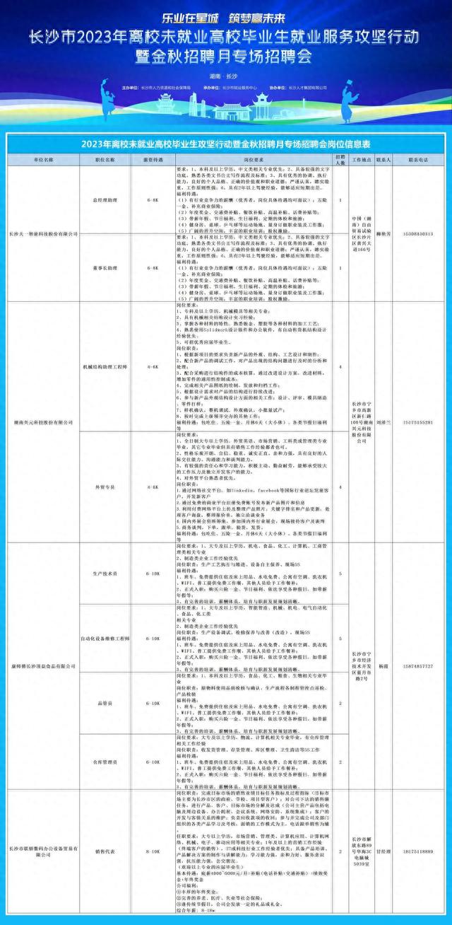 长沙市招商促进局最新招聘启事概览