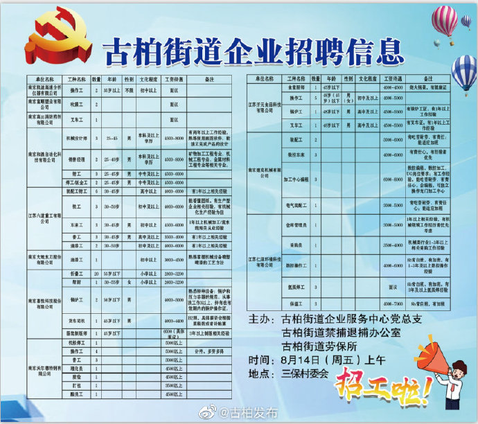 中洲街道最新招聘信息汇总