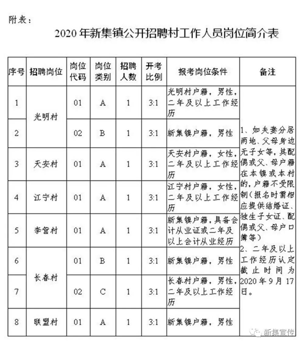 平子村委会最新招聘信息汇总