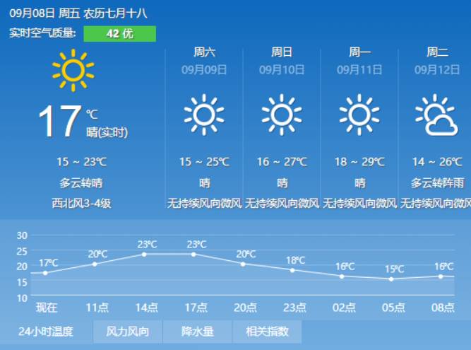 燃灯乡天气预报更新通知