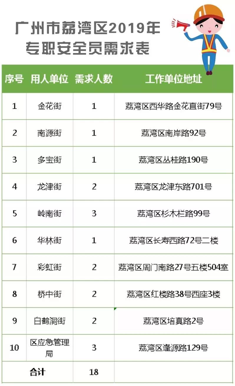 香洲区应急管理局最新招聘公告概览