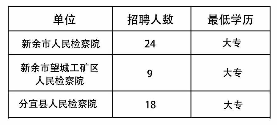 新余市质量技术监督局最新招聘概览