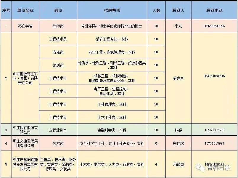 忻府区科学技术和工业信息化局招聘启事概览